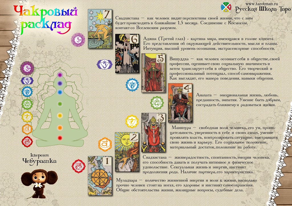 Что значит карта статус