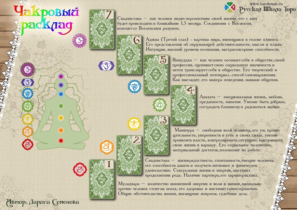Гадание на здоровье схема