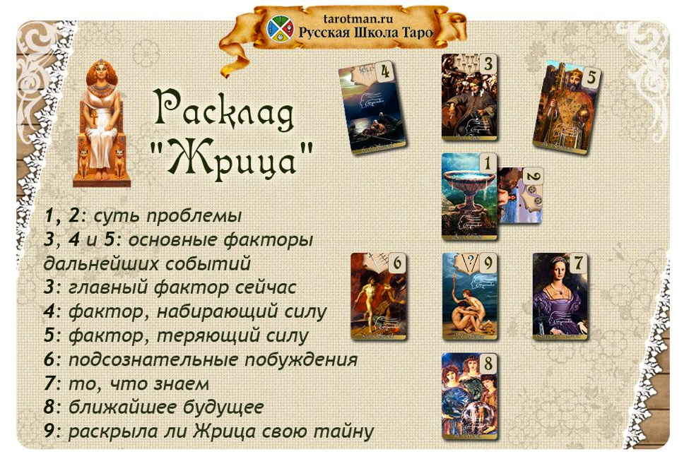 Карта таро гадание на ситуацию
