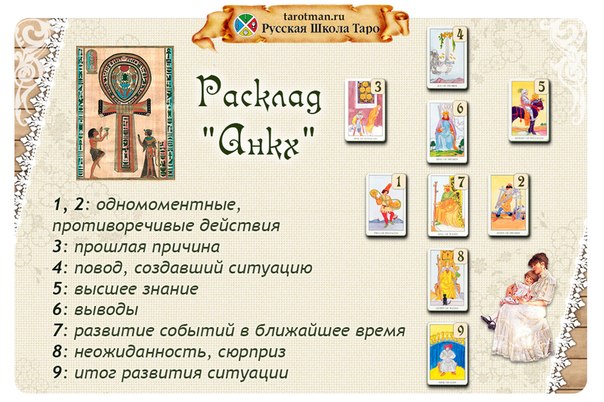 Расклад Анкх
