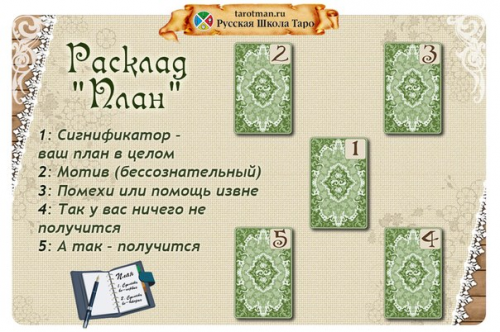 расклад план