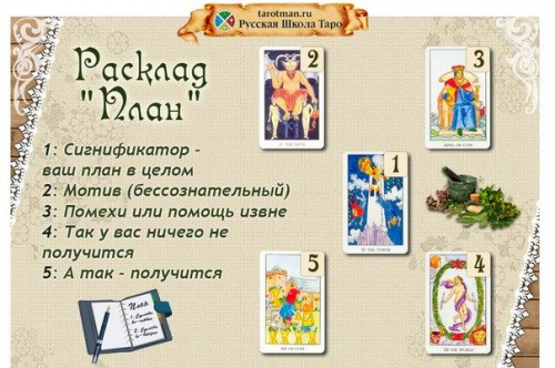 расклад план