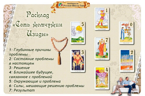 раскрытые карты к раскладу Семь жемчужин Изиды