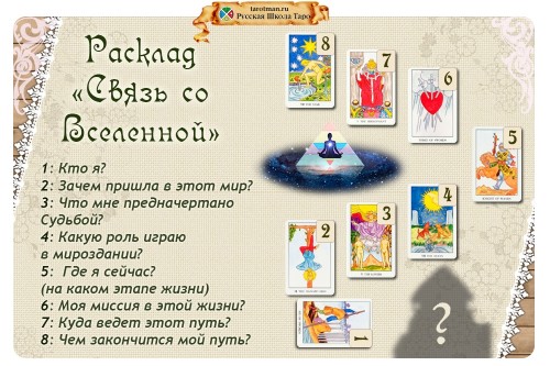 Связь со вселенной 1