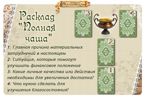 Трактовка к раскладу Таро «Связь со Вселенной 2»