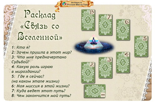 связь со Вселенной