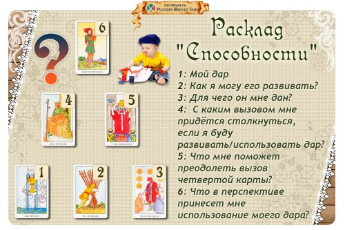 расклад способности