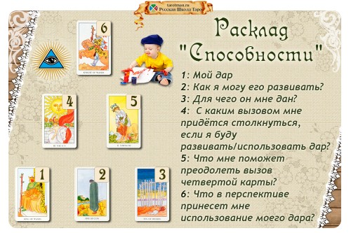 расклад способности