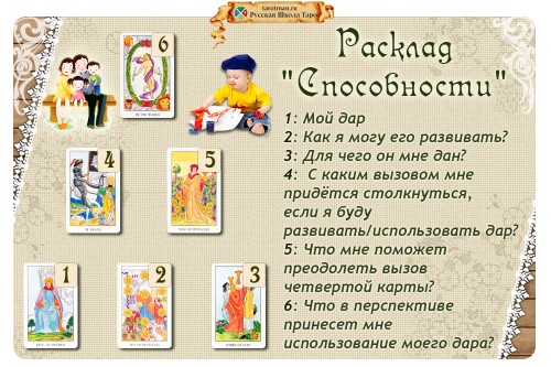 расклад способности