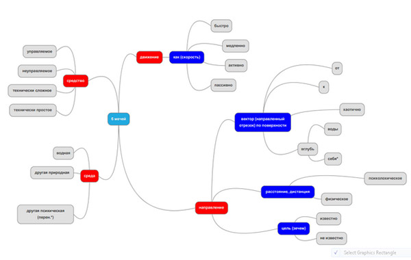mind_map