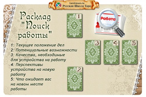 Расклад «Поиск Работы»
