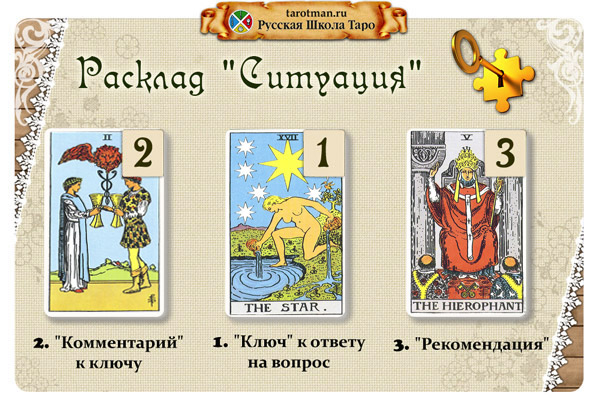 Расклад "Ситуация"