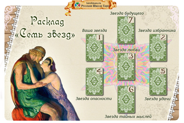 Расклад "Семь Звёзд"