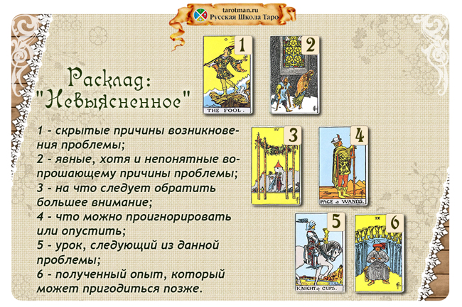 Расклад Невыясненное