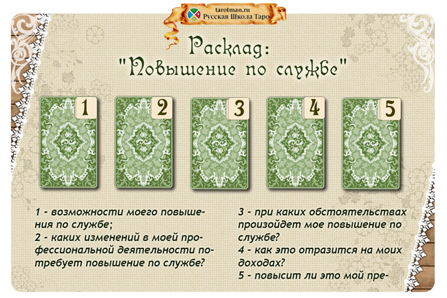 Расклад Таро на работу