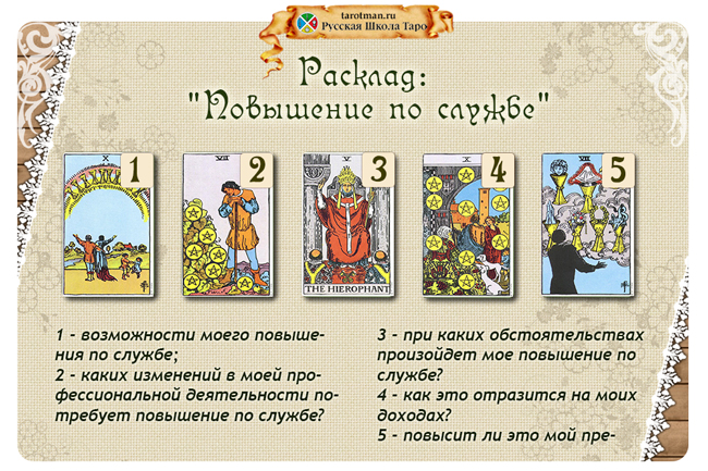 Расклад на работу
