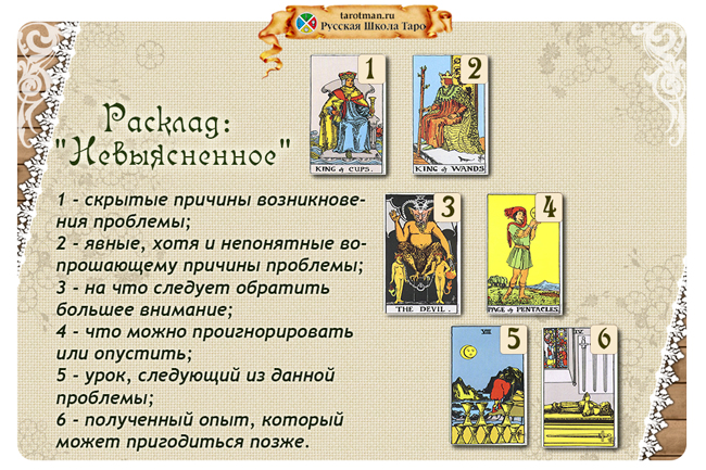 Расклад: "Невыясненное"