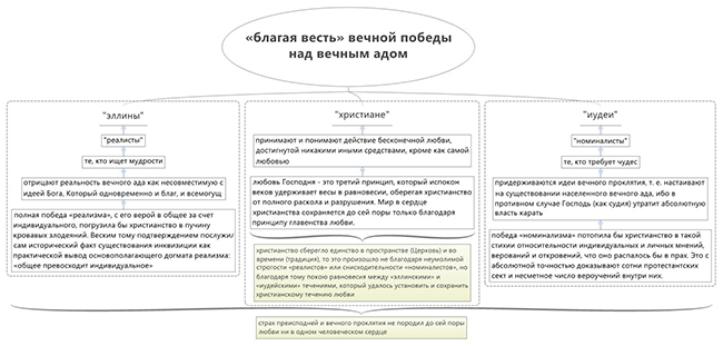 Универсальность христианской Любви