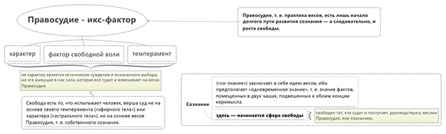 Правосудие как фактор свободной воли