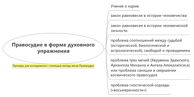 Правосудие в форме духовного упражнения