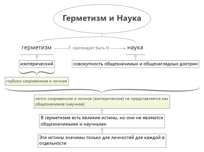 Герметизм как глубоко сокровенное и личное