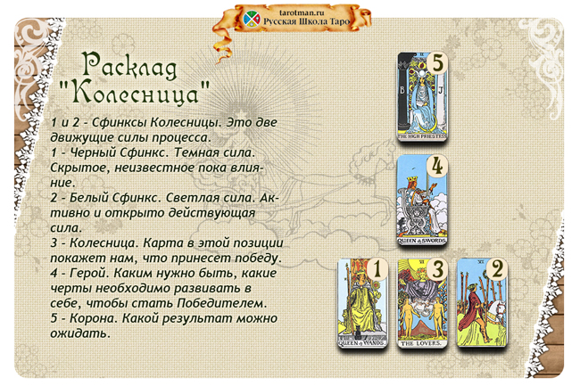 расклад колесница 