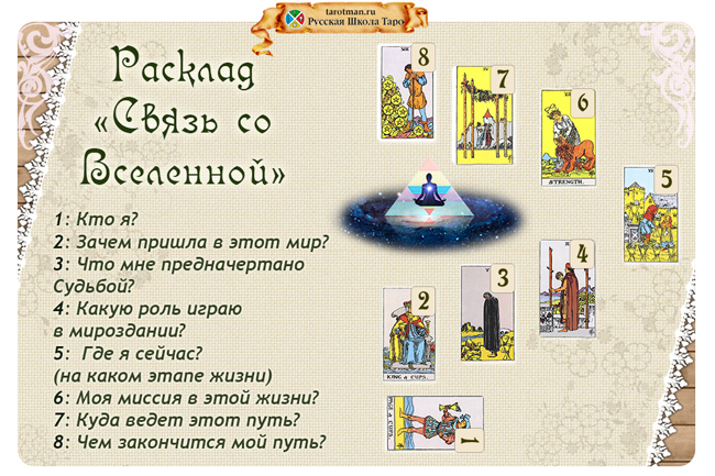 Расклад Связь со Вселенной