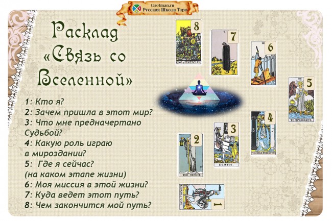 Расклад Связь со Вселенной