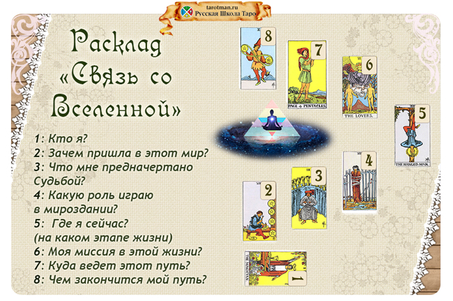 Расклад Связь со Вселенной