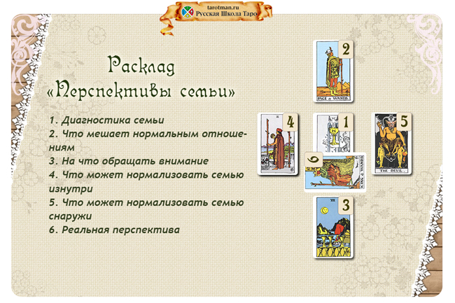 Расклад-Перспективы-семьи-2