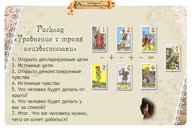 Расклад на намерения мужчины схема