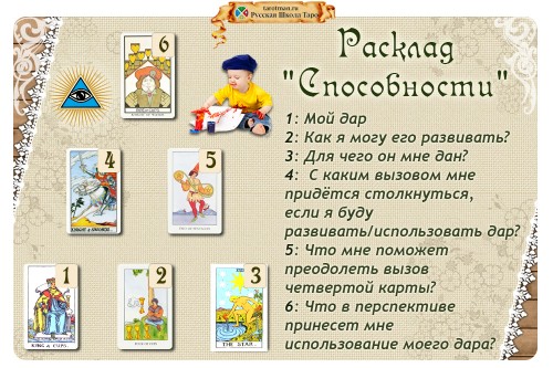 Расклад «Способности». Упражнение 1
