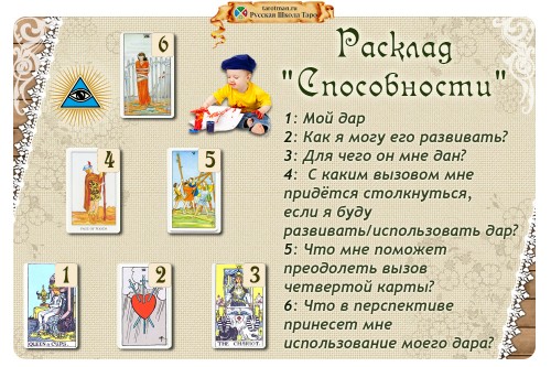 Расклад «Способности». Упражнение 2