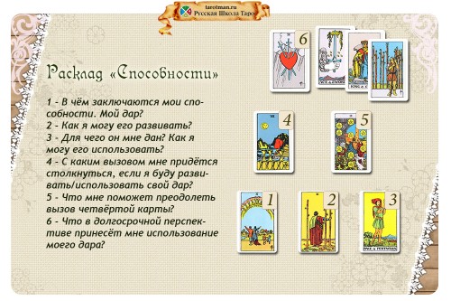 Расклад «Способности». Упражнение 3