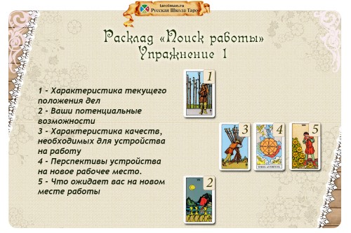 Расклад «Поиск работы». Упражнение 1