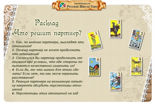 Расклад «Что решит партнер?». Упражнение 2 Расклад «Что решит партнер?». Упражнение 2