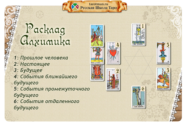 Расклад Алхимика. Упражнение 1