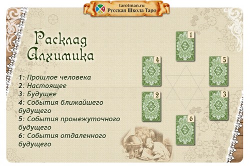 Расклад Алхимика
