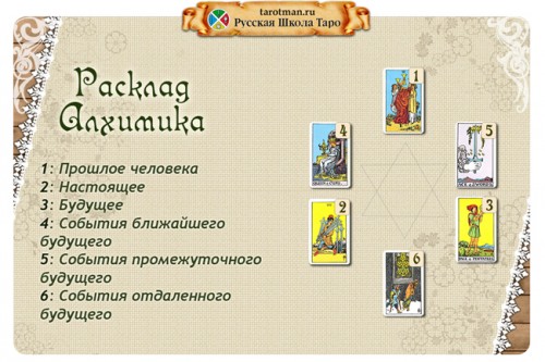 Расклад Алхимика. Упражнение 2