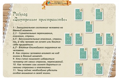 Расклад «Внутреннее состояние»