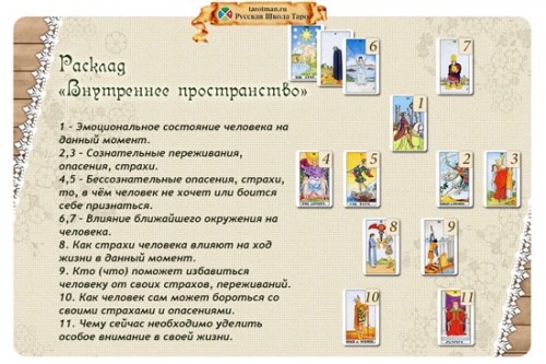 Расклад «Внутреннее состояние». Урок 1