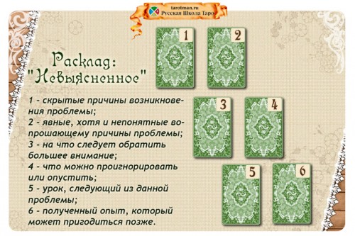 Схема расклада на картах таро «Невыясненное»