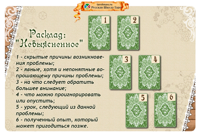 Схема расклада карт