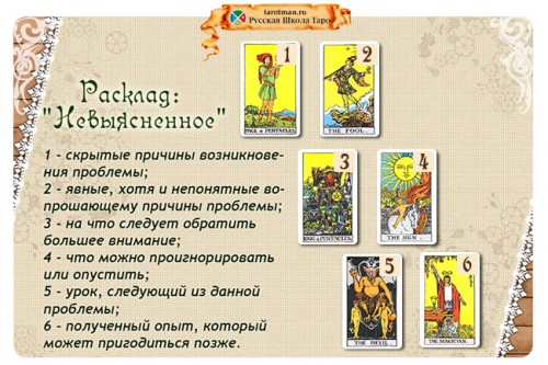 Пример расклада на картах Таро «Невыясненное»