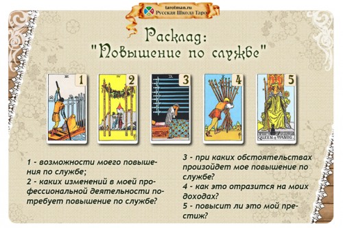 Расклад «Повышение по службе». Упражнение 1