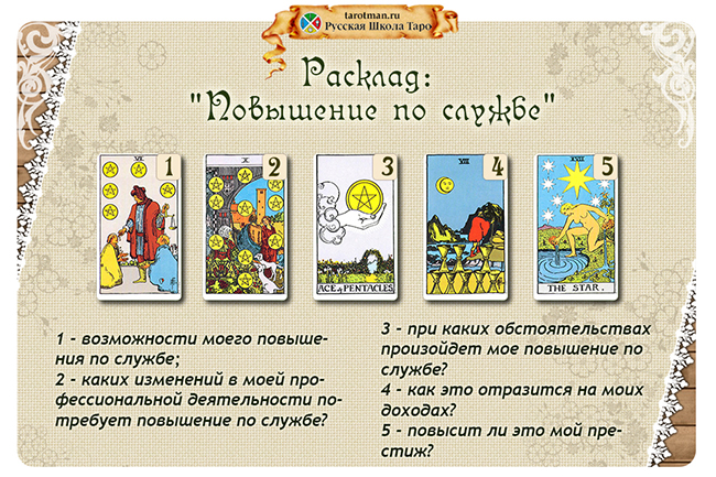 Расклад «Повышение по службе». Упражнение 3